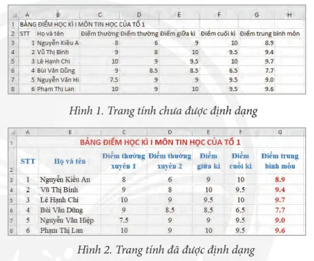 Theo em trang tính ở Hình 1 hay Hình 2 được trình bày đẹp hơn, dễ đọc hơn Khoi Dong Trang 46 Bai 9 Tin Hoc 7 Chan Troi