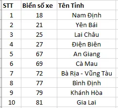 Bảng 3 là danh sách hai số đầu biển số xe của một số tỉnh Luyen Tap 2 Trang 75 Tin Hoc 7 Chan Troi 1