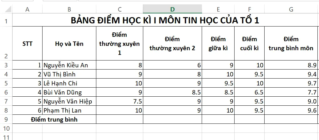 Khởi động MS Excel, thực hiện nhập dữ liệu ở Bảng 1 (trang 33) vào trang tính Thuc Hanh 1 Trang 40 Tin Hoc 7 Chan Troi