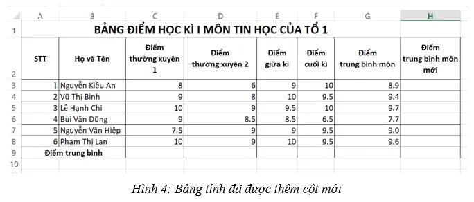 Khởi động MS Excel và mở bảng tính có tên Bang_diem_Tin_hoc_To_1 đã Thuc Hanh 1 Trang 45 Tin Hoc 7 Chan Troi