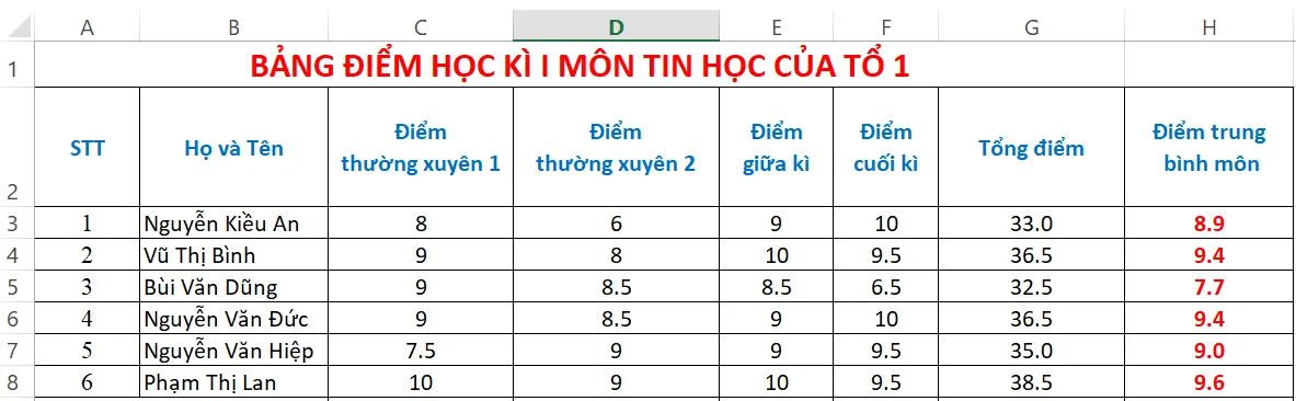 Khởi động MS Excel và mở bảng tính có tên Bang điem_Tin_hoc_To_1 Thuc Hanh 1 Trang 50 Tin Hoc 7 Chan Troi 2