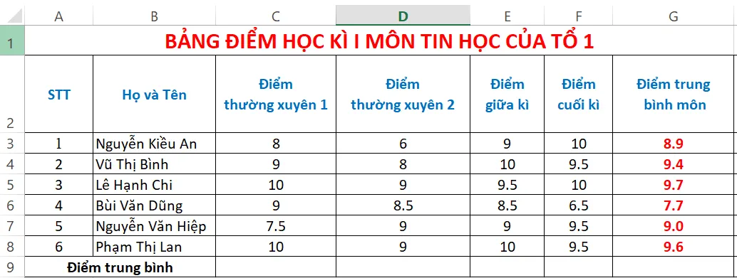 Khởi động MS Excel và mở bảng tính có tên Bang điem_Tin_hoc_To_1 Thuc Hanh 1 Trang 50 Tin Hoc 7 Chan Troi