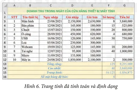 Mở bảng tính Doanh thu.xlsx (do giáo viên cung cấp, như Hình 5) Thuc Hanh 2 Trang 55 Tin Hoc 7 Chan Troi 1