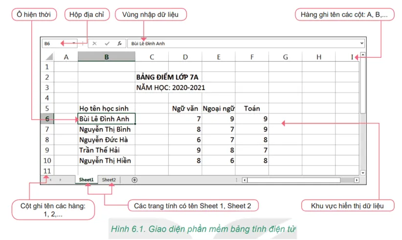 Quan sát giao diện làm việc của một phần mềm bảng tính mà em biết Cau Hoi Trang 28 Tin Hoc Lop 7 Kntt