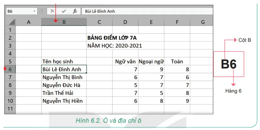 Em hãy quan sát kĩ hơn các ô và vùng trên trang tính. Xác định cách di chuyển con trỏ Cau Hoi Trang 30 Tin Hoc Lop 7 Kntt