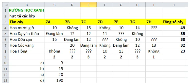 Trong bảng dữ liệu của Hình 9.12 các hàm sau sẽ cho kết quả bao nhiêu? Cau Hoi Trang 49 Tin Hoc Lop 7 Kntt