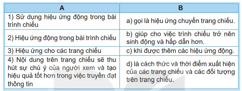 Em hãy ghép mỗi nội dung ở cột A với một nội dung ở cột B Cau Hoi Trang 69 Tin Hoc Lop 7 Kntt