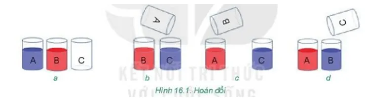 Có hai chất lỏng khác màu là xanh và đỏ Khoi Dong Trang 78 Bai 16 Tin Hoc Lop 7 Kntt