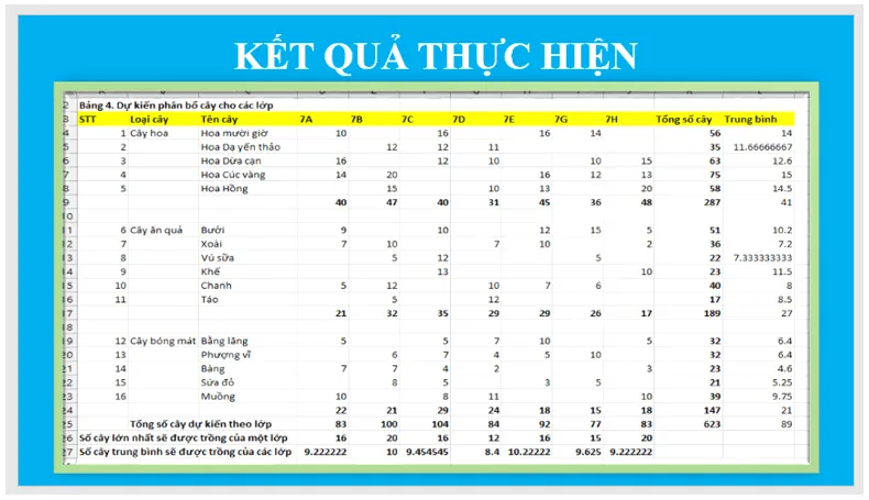 Em hãy định dạng văn bản, biên tập nội dung cho các trang chiếu Luyen Tap 3 Trang 67 Tin Hoc Lop 7 Kntt 3