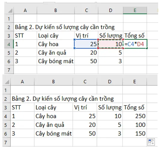 Tạo trang tính mới trong bảng tính của dự án Nhiem Vu Trang 37 Tin Hoc Lop 7 Kntt 1