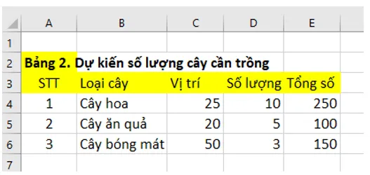 Tạo trang tính mới trong bảng tính của dự án Nhiem Vu Trang 37 Tin Hoc Lop 7 Kntt 3