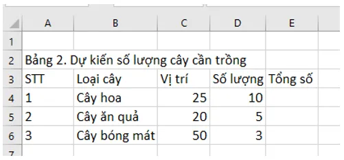 Tạo trang tính mới trong bảng tính của dự án Nhiem Vu Trang 37 Tin Hoc Lop 7 Kntt