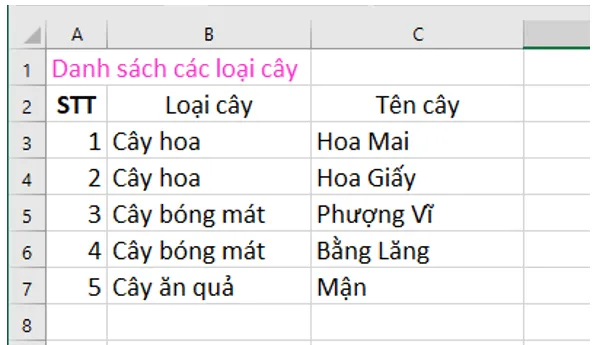 Em hãy tìm một số loại cây có thể mua và trồng Van Dung 2 Trang 33 Tin Hoc Lop 7 Kntt