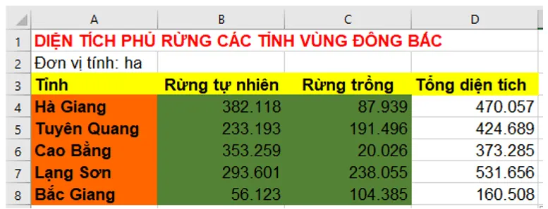 Em hãy tạo một trang tính mới Van Dung 2 Trang 38 Tin Hoc Lop 7 Kntt 2