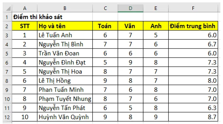 Em hãy giúp cô giáo tạo trang tính Van Dung Trang 54 Tin Hoc Lop 7 Kntt