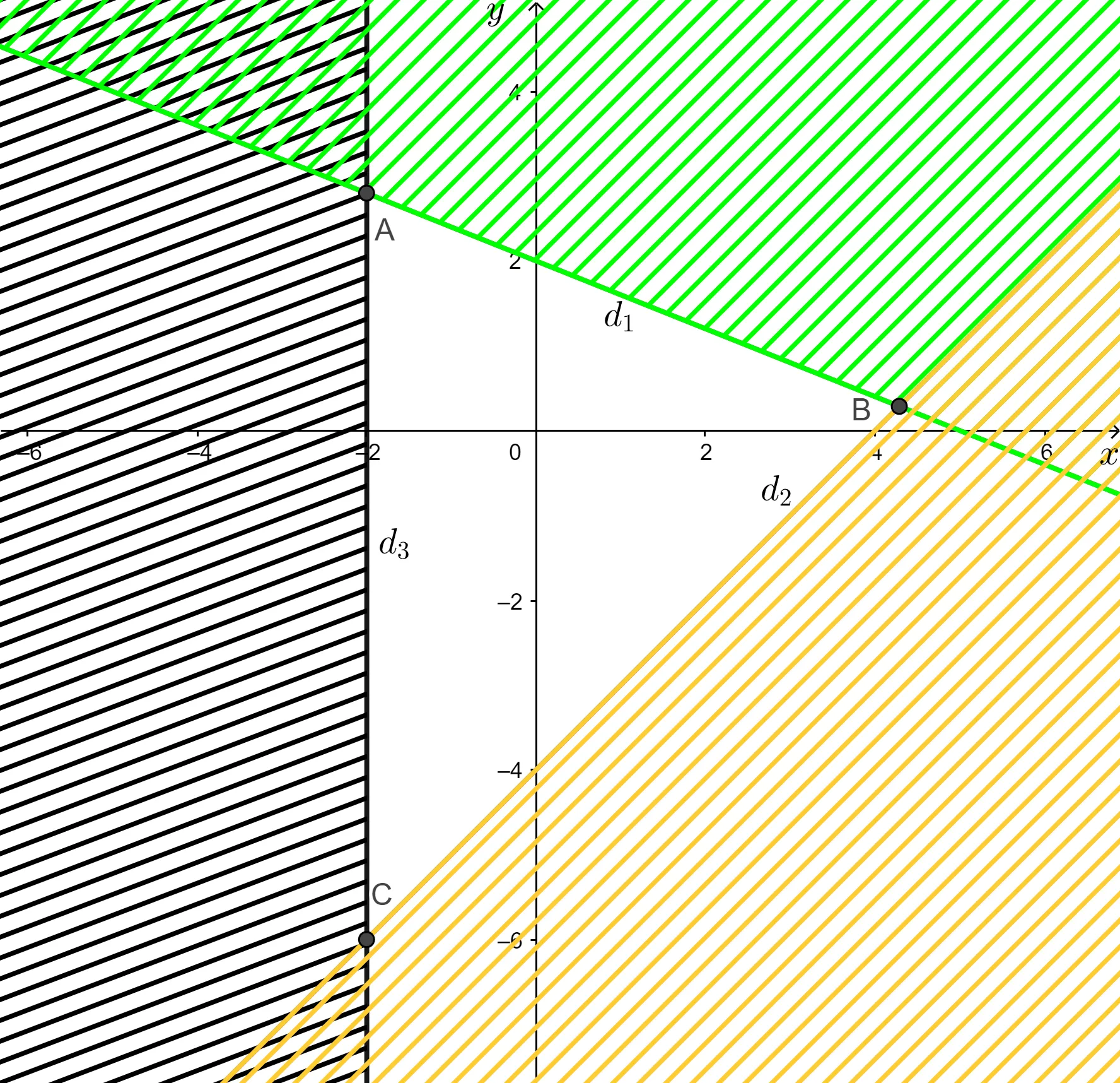 Biểu diễn miền nghiệm của hệ bất phương trình: 2x-3y<6 và 2x+y<2 A Sua Bai 2 Trang 30 Toan Lop 10 Tap 1 2