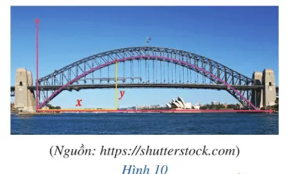 Cầu cảng Sydney là một trong những hình ảnh biểu tượng của thành phố Sydney A Sua Khoi Dong Trang 39 Toan 10 Tap 1