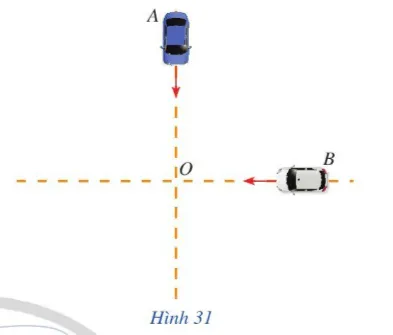 Hai ô tô xuất phát tại cùng một điểm với vận tốc trung bình như nhau là 40 km/h A Sua Khoi Dong Trang 56 Toan 10 Tap 1