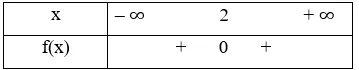 Tìm nghiệm và lập bảng xét dấu của tam thức bậc hai f(x) với đồ thị Bai 2 Trang 48 Toan Lop 10 Tap 1 2