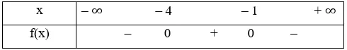 Tìm nghiệm và lập bảng xét dấu của tam thức bậc hai f(x) với đồ thị Bai 2 Trang 48 Toan Lop 10 Tap 1 3
