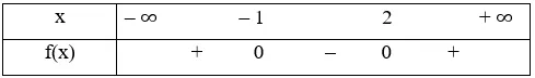 Tìm nghiệm và lập bảng xét dấu của tam thức bậc hai f(x) với đồ thị Bai 2 Trang 48 Toan Lop 10 Tap 1 4