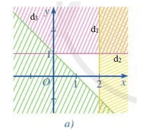 Miền không bị gạch trong mỗi Hình 12a, 12b là miền nghiệm của hệ bất phương trình nào cho ở dưới đây Bai 3 Trang 29 Toan Lop 10 Tap 1 1