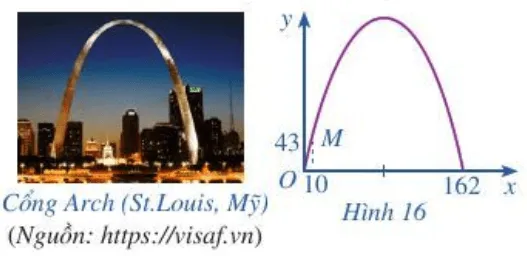 Khi du lịch đến thành phố St.Louis (Mỹ), ta sẽ thấy một cái cổng lớn có hình parabol Bai 6 Trang 43 Toan Lop 10 Tap 1