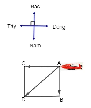 Một dòng sông chảy từ phía bắc xuống phía nam với vận tốc là 10 km/h. Một chiếc ca nô Bai 9 Trang 87 Toan Lop 10 Tap 1