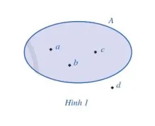 Người ta còn minh họa tập hợp bằng một vòng kín, mỗi phần tử của tập hợp được biểu diễn  Hoat Dong 2 Trang 12 Toan 10 Tap 1