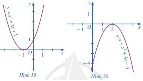 Quan sát Hình 19 và cho biết dấu của tam thức bậc hai f(x) = x^2 + 2x + 1 Hoat Dong 2 Trang 45 Toan 10 Tap 1