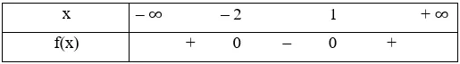 Lập bảng xét dấu của tam thức bậc hai f(x) = x^2 – x – 2 Hoat Dong 2 Trang 50 Toan 10 Tap 1