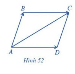 Cho ABCD là hình bình hành (Hình 52). So sánh: Hai vectơ AD và BC  Hoat Dong 3 Trang 84 Toan 10 Tap 1