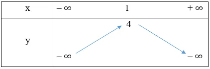 Quan sát đồ thị hàm số bậc hai y = x^2 + 2x – 3 trong Hình 11. Xác định khoảng đồng biến Hoat Dong 4 Trang 41 Toan 10 Tap 1 4