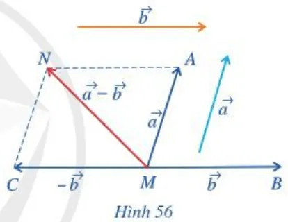 Cho hai vectơ a, b . Lấy một điểm M tùy ý Hoat Dong 5 Trang 86 Toan 10 Tap 1