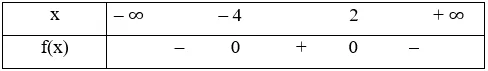 Lập bảng xét dấu của tam thức bậc hai:  f(x) = – x^2 – 2x + 8.  Luyen Tap 2 Trang 46 Toan 10 Tap 1