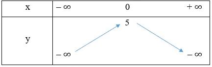 Lập bảng biến thiên của mỗi hàm số sau: y = x^2 – 3x + 4; y = – 2x^2 + 5 Luyen Tap 3 Trang 42 Toan 10 Tap 1 2