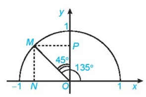 Tìm các giá trị lượng giác của góc 135 độ A Sua Thuc Hanh 1 Trang 62 Toan 10 Tap 1