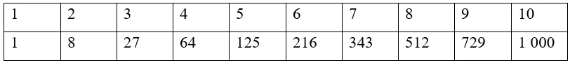 Bài 1 trang 86 Toán lớp 10 Tập 2 Chân trời sáng tạo | Giải Toán 10 Bai 1 Trang 86 Toan Lop 10 Tap 2