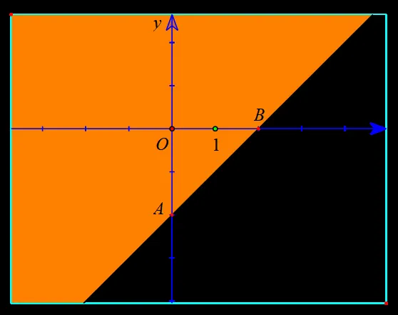 Biểu diễn tập nghiệm của các bất phương trình sau trên mặt phẳng tọa độ Oxy: – x + y + 2 ></img> 0 Bai 2 Trang 32 Toan Lop 10 Tap 1″></p>
<p>b) Vẽ đường thẳng b : y + 2 = 0 đi qua điểm C(0; -2) và song song với trục Ox</p>
<p>Xét gốc tọa độ O(0 ; 0). Ta thấy O ∉ b và  0 + 2 = 2 > 0</p>
<p>Suy ra (0 ; 0)  là nghiệm của bất phương trình y + 2 ≥ 0.</p>
<p>Do đó, miền nghiệm của bất phương trình y + 2 ≥ 0 là nửa mặt phẳng kể cả bờ b, chứa điểm O (là miền tô màu vàng trong hình sau).</p>
<p><img loading=