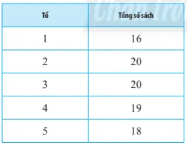 Mỗi học sinh lớp 10A đóng góp 2 quyển sách cho thư viện trường Bai 3 Trang 126 Toan Lop 10 Tap 1