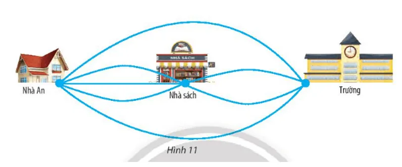 Bài 5 trang 25 Toán lớp 10 Tập 2 Chân trời sáng | Giải Toán lớp 10 Bai 5 Trang 25 Toan 10 Tap 2