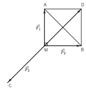 Cho ba lực cùng tác động vào một vật tại điểm M và vật đứng yên Bai 5 Trang 93 Toan Lop 10 Tap 1