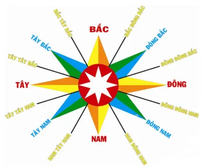 Máy bay A đang bay về hướng đông bắc với tốc độ 600 km/h Bai 5 Trang 97 Toan Lop 10 Tap 1 1