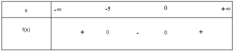 Bài 6 trang 10 Toán lớp 10 Tập 2 Chân trời sáng | Giải Toán lớp 10 Bai 6 Trang 10 Toan 10 Tap 2