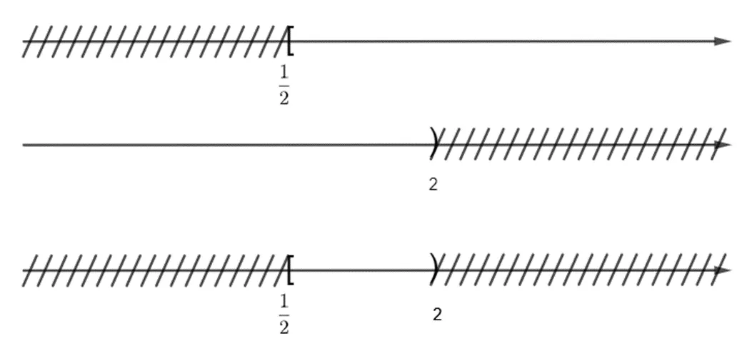 Cho A = {x thuộc R  |1 – 2x nhỏ hơn bằng  0}, B = {x thuộc R | x – 2 nhỏ hơn 0} Bai 9 Trang 27 Toan Lop 10 Tap 1