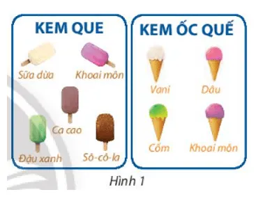 Hoạt động khám phá 1 trang 20 Toán lớp 10 Tập 2 Chân trời sáng | Giải Toán lớp 10 Hoat Dong Kham Pha 1 Trang 20 Toan 10 Tap 2