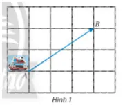 Trong thông báo: Có một con tàu chở 500 tấn hàng từ cảng A đến cảng B Hoat Dong Kham Pha 1 Trang 81 Toan 10 Tap 1