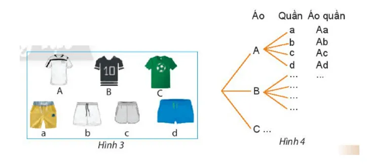 Hoạt động khám phá 2 trang 21 Toán lớp 10 Tập 2 Chân trời sáng | Giải Toán lớp 10 Hoat Dong Kham Pha 2 Trang 21 Toan 10 Tap 2