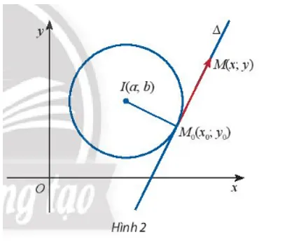 Hoạt động khám phá 2 trang 61 Toán lớp 10 Tập 2 Chân trời sáng tạo | Giải Toán 10 Hoat Dong Kham Pha 2 Trang 61 Toan 10 Tap 2