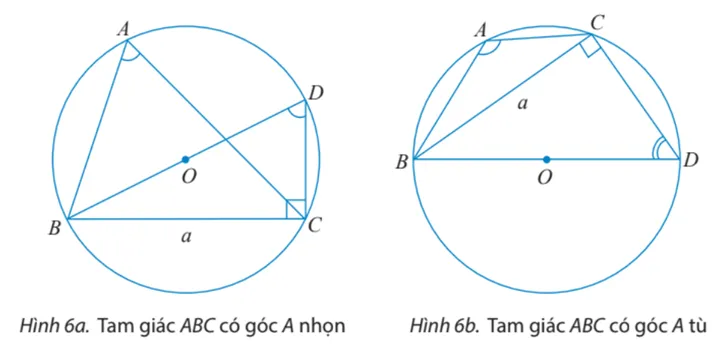 Cho tam giác ABC không phải là tam giác vuông có BC = a, AC = b Hoat Dong Kham Pha 2 Trang 67 Toan 10 Tap 1